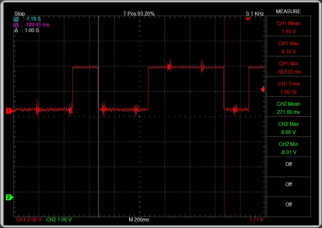 Figure3f