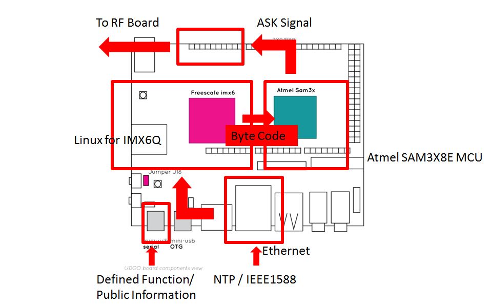 Figure3a