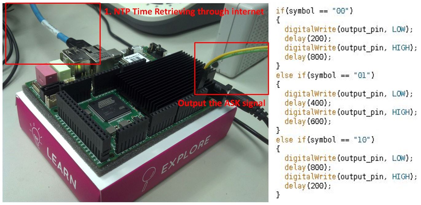 Figure3c