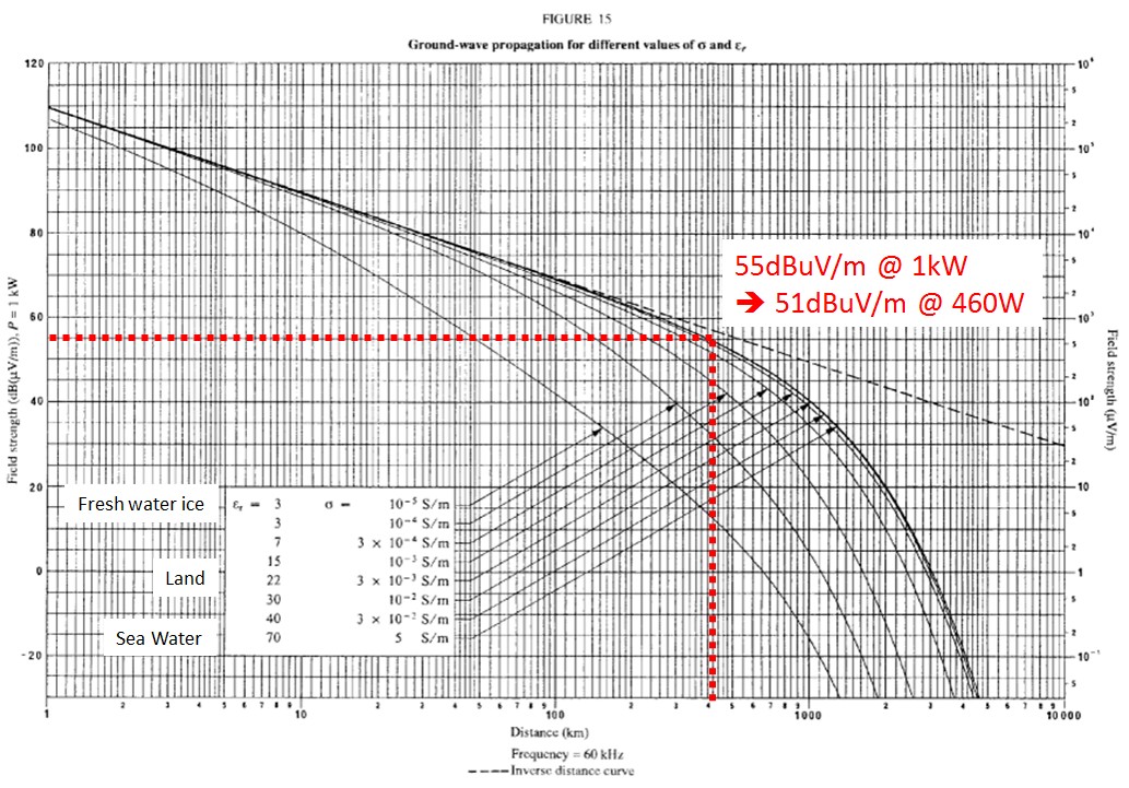 Figure 2b