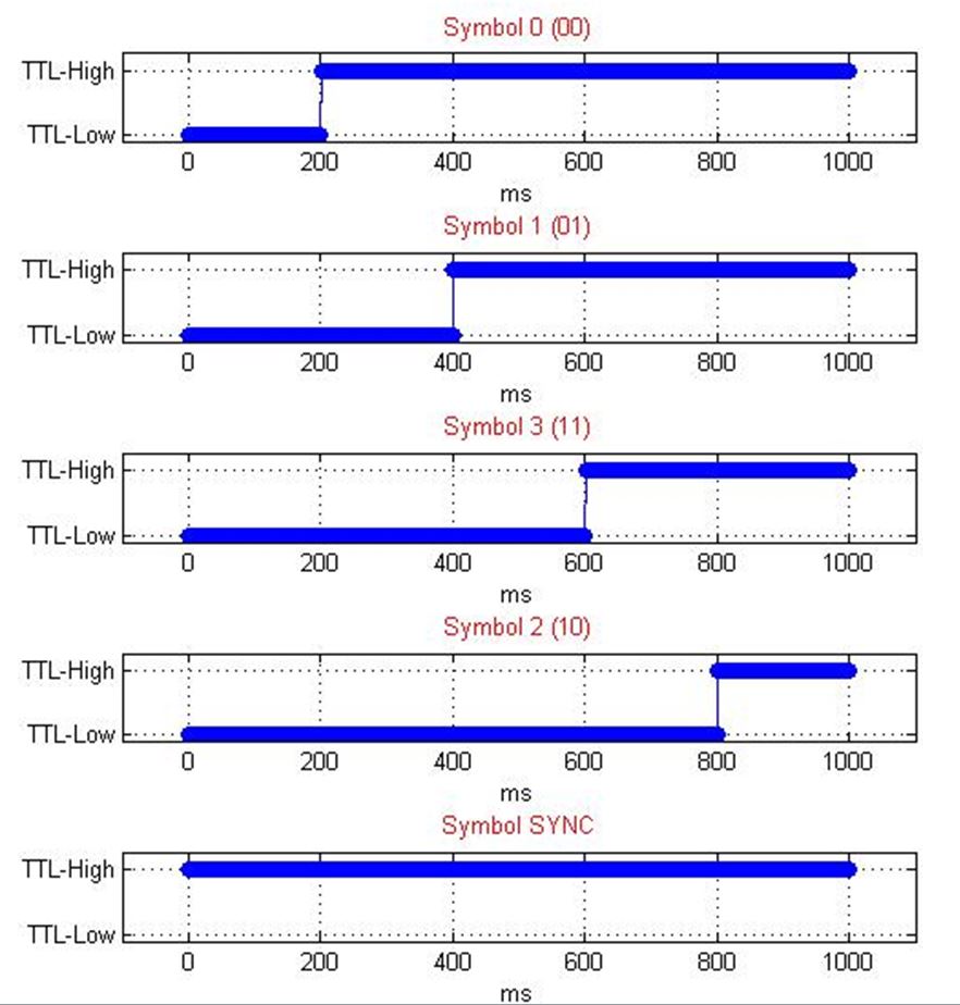 Figure 2e